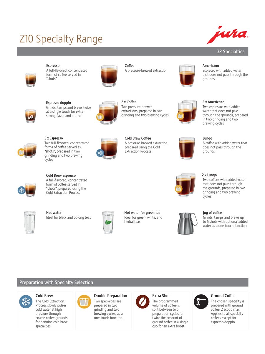 Jura Z10 Aluminum White Fully-Automatic Coffee & Espresso Machine – Cold Brew Extraction