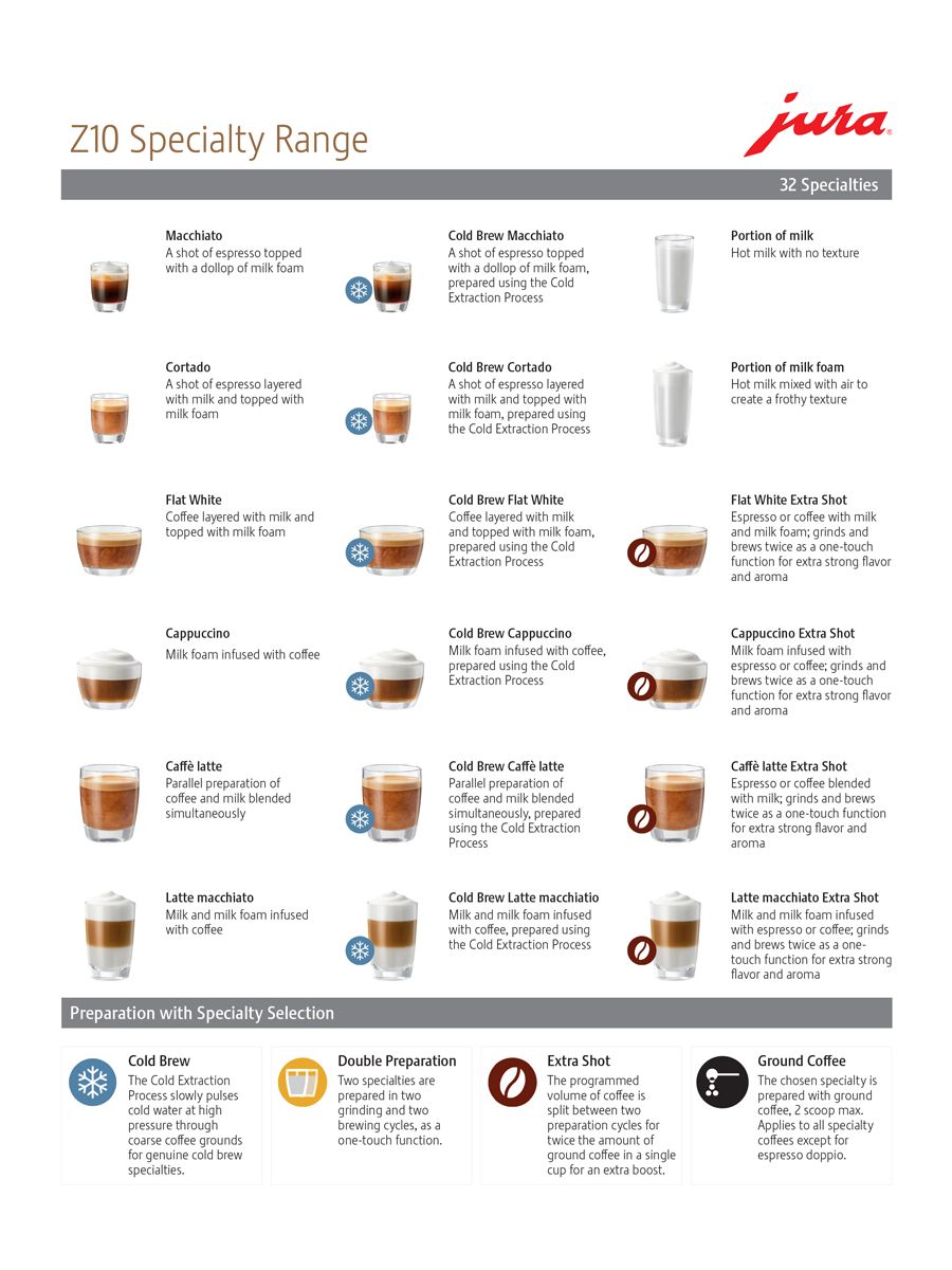 Jura Z10 Aluminum White Fully-Automatic Coffee & Espresso Machine – Cold Brew Extraction