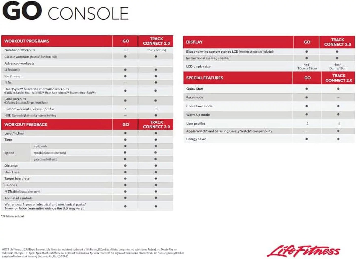Life Fitness E5 Adjustable-Stride Elliptical Cross-Trainer with Go Console (WhisperStride Technology)