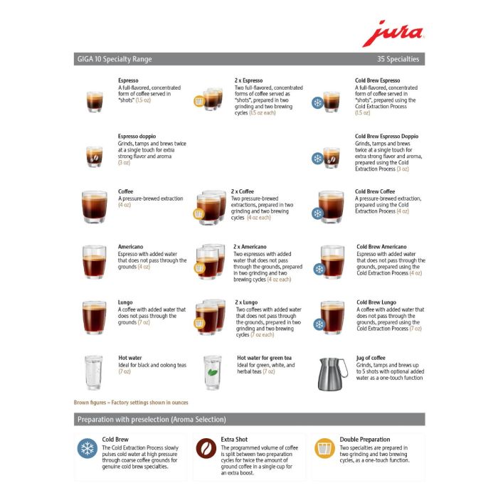 Jura GIGA 10 Diamond Black Premium Automatic Coffee Machine