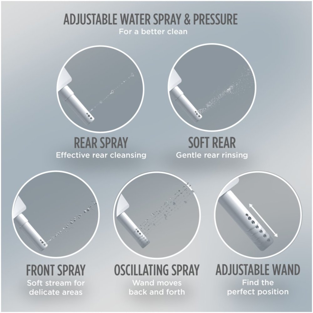 Graphic showing adjustable water spray: rear, soft rear, front, oscillating, and pulsating modes